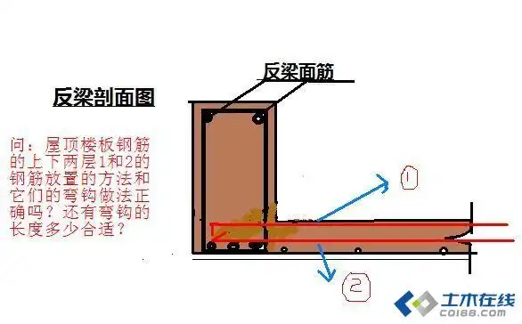屋顶反梁钢筋放置问题?