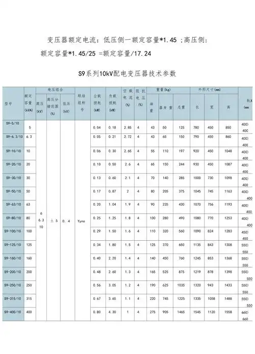 s9系列10kv配电变压器技术参数