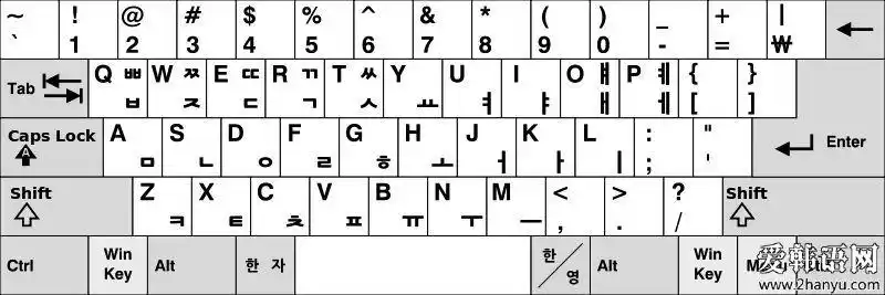 3,正确的韩文输入工具