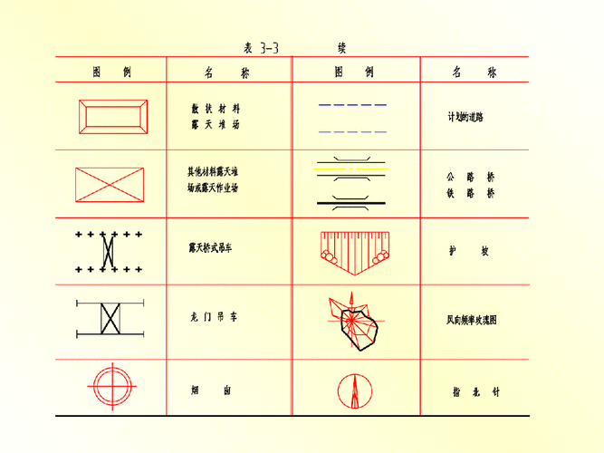 建筑识图各种图示符号详解