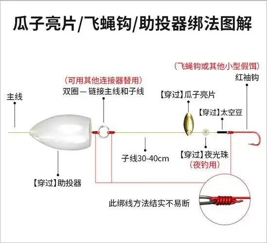 马口白条绑好不伤线瓜子路亚饵亮片飞蝇钩套装助投器溪流单钩假饵