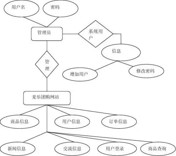 系统er图 网上购物系统用例包图