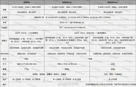 华为p40p40prop40pro参数对比一图看懂区别