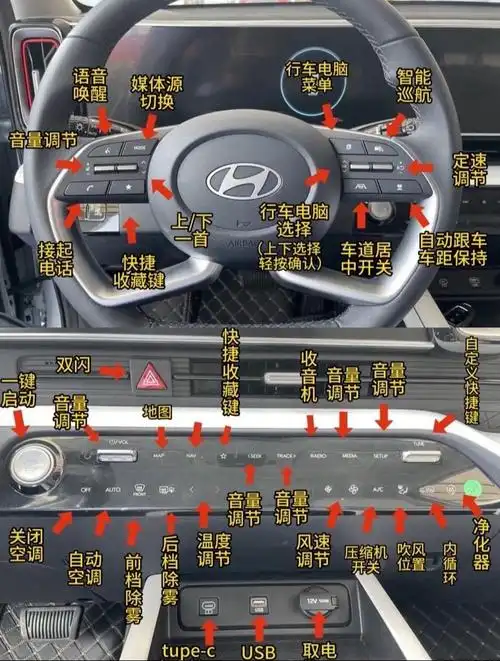 汽车上的功能你都懂