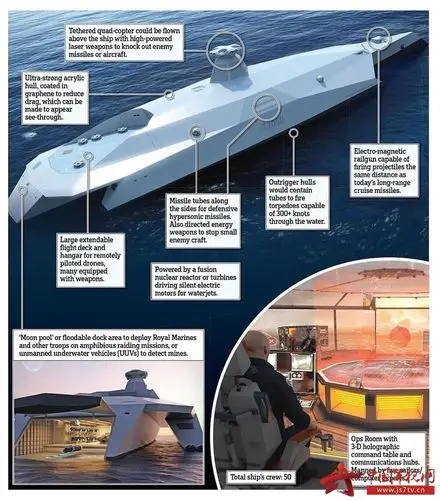 2050年英国海军主力 科幻"无畏"舰曝光
