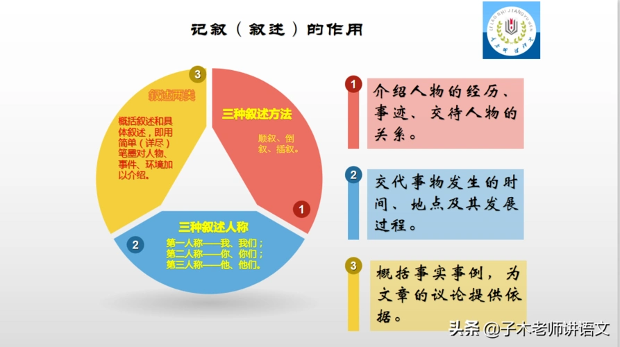记叙文表达方式记叙文五种表达方式作用