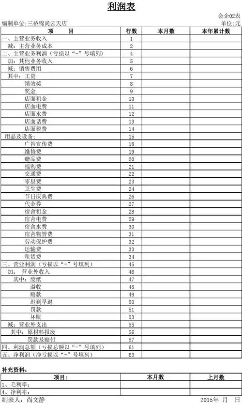 各种店铺利润表
