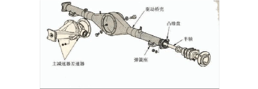 驱动桥结构_word文档在线阅读与下载_免费文档