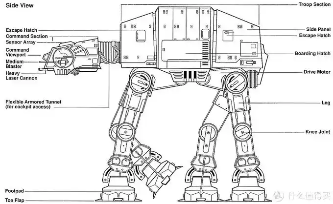 不惑大叔的legogo篇四十六机械巨象乐高星战atat步行机lego75288