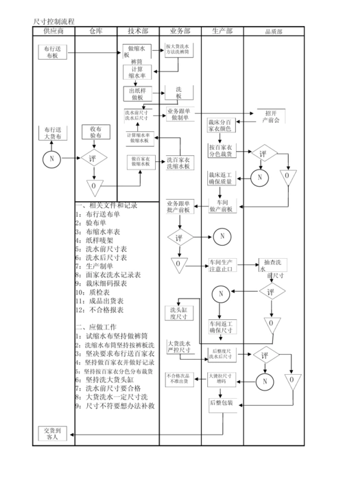 制衣厂生产流程图