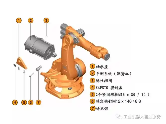 全面了解kuka机器人机械部份