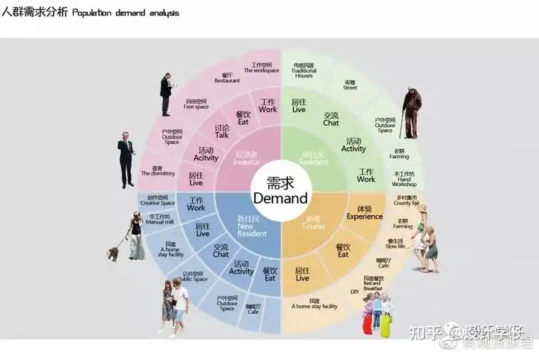 2021毕设配套素材06丨人群分析psd大汇总 - 知乎
