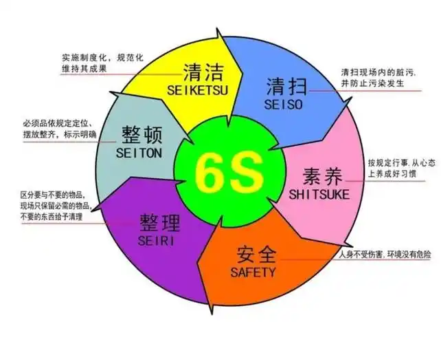 行政后勤想搞好6s管理法是关键法宝