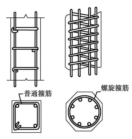 3所示.本节主要讲述配置普通箍筋柱的正截面