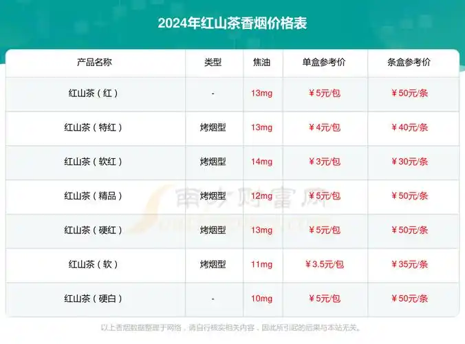 红山茶紫香烟价格2024红山茶紫多少钱一包