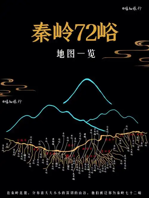 秦岭72峪超全整理让你爱上秦岭