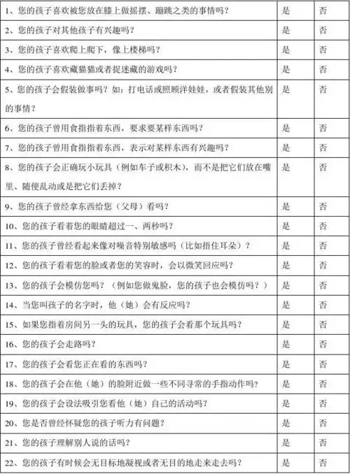 无忧文档 所有分类 婴幼儿孤独症量表 孤独症量表,自闭症量表 幼儿期