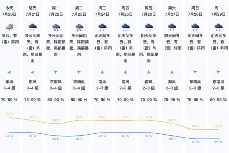 广东启动防风iv级应急响应,深圳天气.
