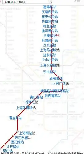上海地铁1号线的线路图如图