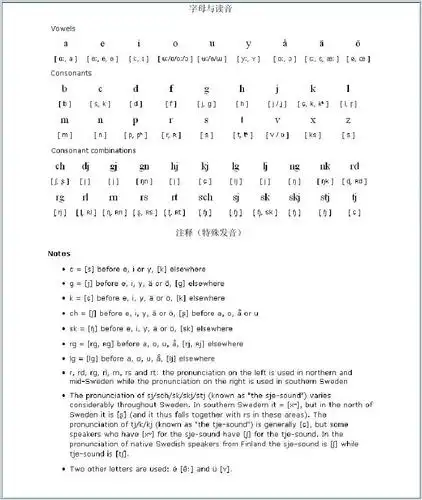 免费文档 所有分类 外语学习 其它语言学习 瑞典语字母和日常用语