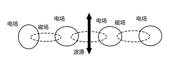 麦克斯韦方程--史上最伟大的公式,没有之一 - 原厂代理电子元器件电商