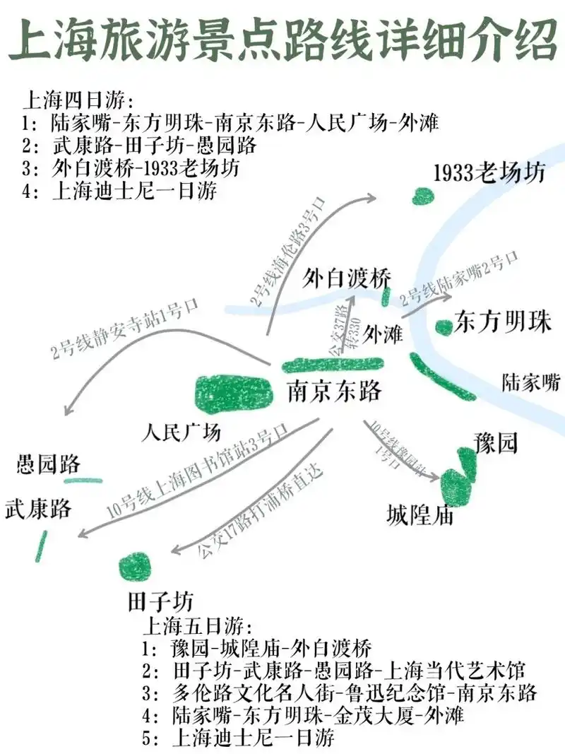 上海旅游攻略|手绘路线61景点分布详细介绍 上海三天两夜游路线: 1