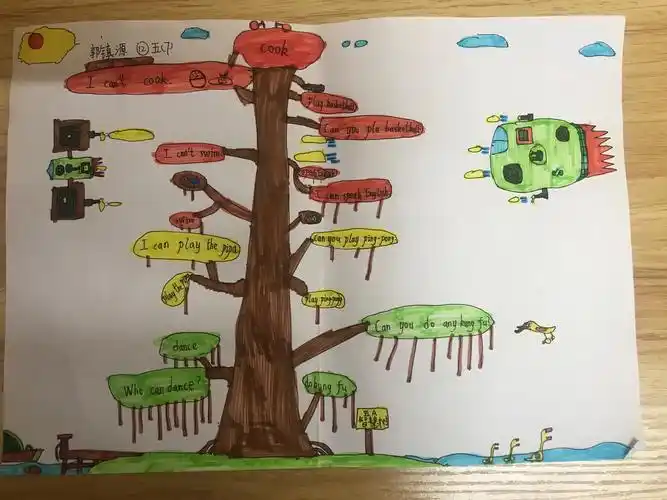 unit 4 知识结构图(思维导图)作品集 五(7)五(8)班