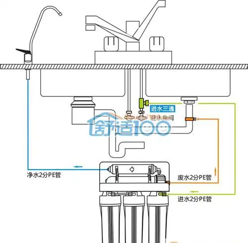直饮机安装图-直饮机该怎样安装