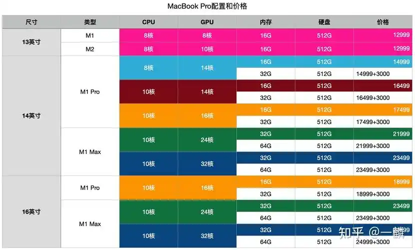 苹果笔记本整体使用感受和购买理由(对比windows电脑)