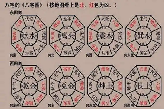 独门阴阳法风水八宅风水