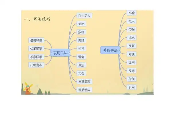 表现手法有哪些
