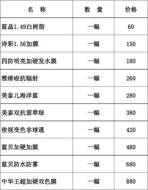 光明眼镜行镜片价格表