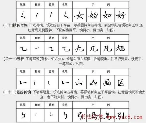 学习汉字运笔规律帖《钢笔楷书28种基本笔画》