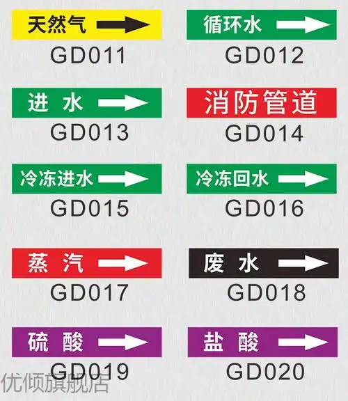 管道标识贴纸流向箭头消防工业介质标示标牌贴纸给水管压缩空气警示