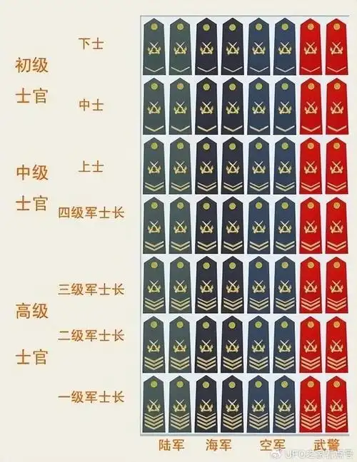 王忠心参军入伍的目的很单纯,因为村子里最有出息的人都当兵了.