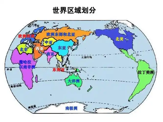 世界的居民和国家(上课用)