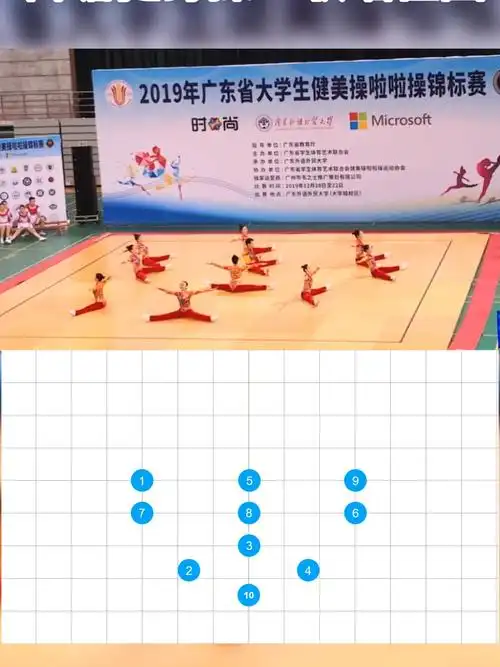 舞蹈队形一健身操歌唱祖国分享