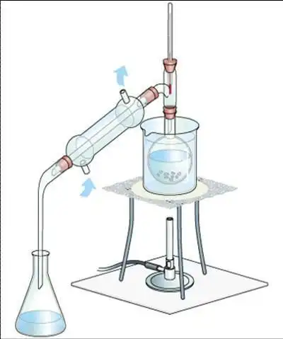 供应青岛蒸馏水