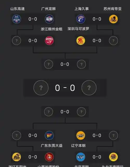 附季后赛首轮赛程!_广厦_常规赛_赛制