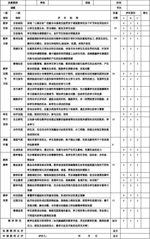 中小学教师课堂教学评价表