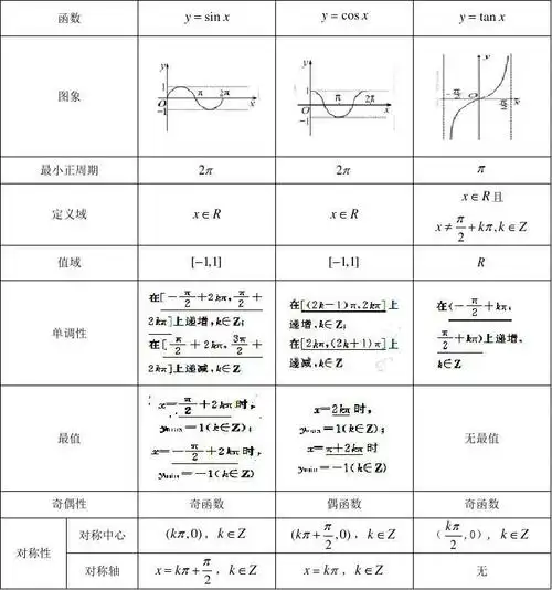 第三讲___三角函数的图像与性质
