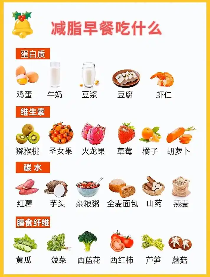 减脂期 不知道怎么吃?97总结了4个饮食方法,简单不挨饿, - 抖音