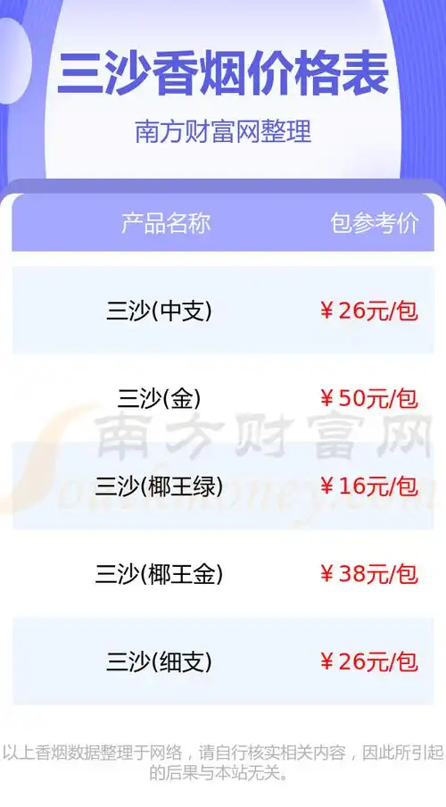2023三沙香烟价格表三沙烟价格合集