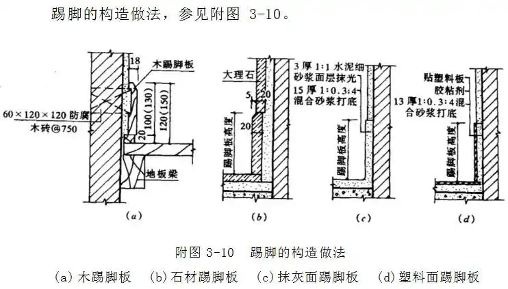 土木建筑工程:房屋建筑学必看考点(最新版)