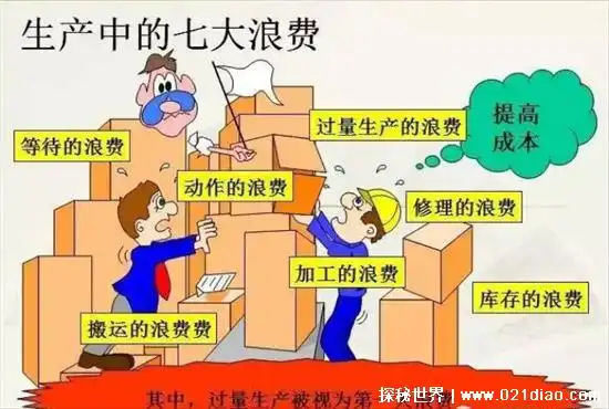 7大浪费是什么,隐藏最深得浪费竟然是等待 - 星云探秘网