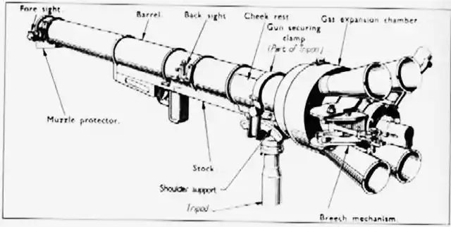 肩扛式25磅炮,二战英国3.4英寸mk1无后坐力炮