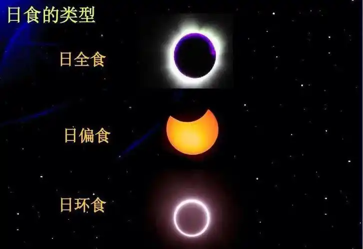 日食