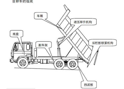 昭通自卸车是好的选择