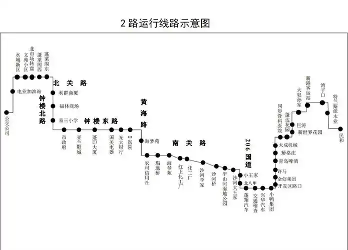 2路公交车线路