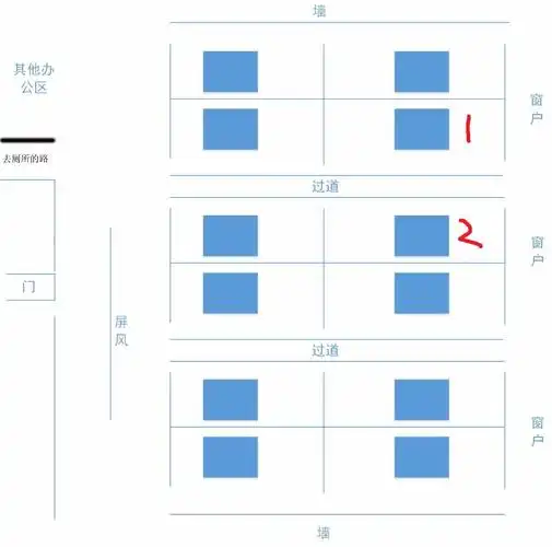 办公室座位选择!有1和2可供选择,选择哪个好呢?给点理由啊.
